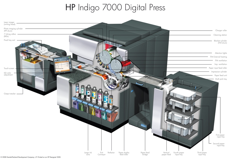 digital offset press machines