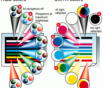RGB and CMYK color explanation