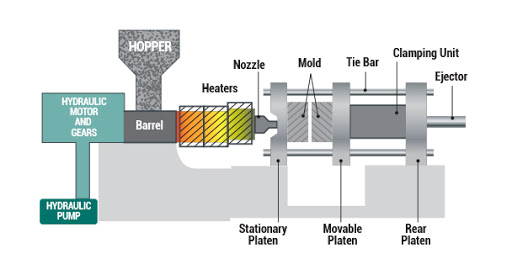 machine for plastic injection