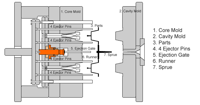 plastic mold design in theory