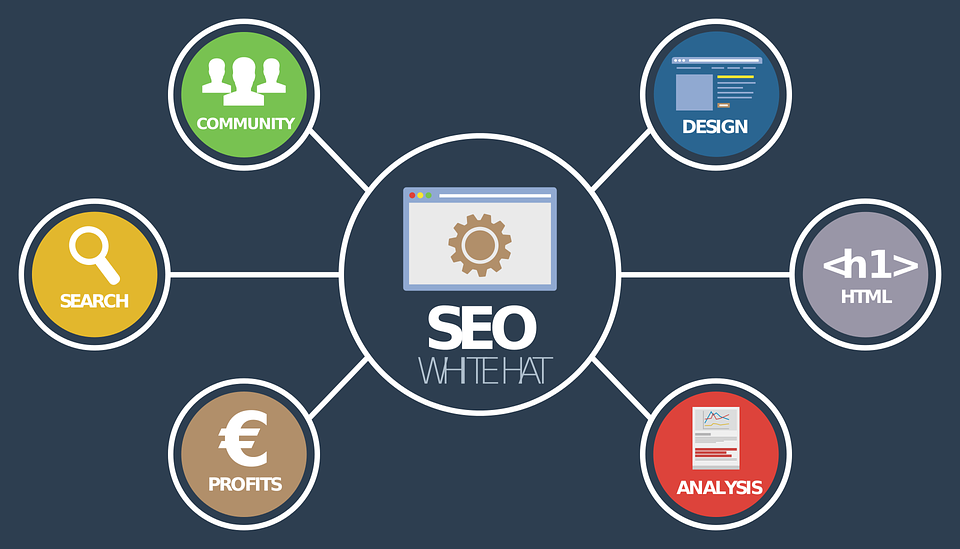 seo optimisation