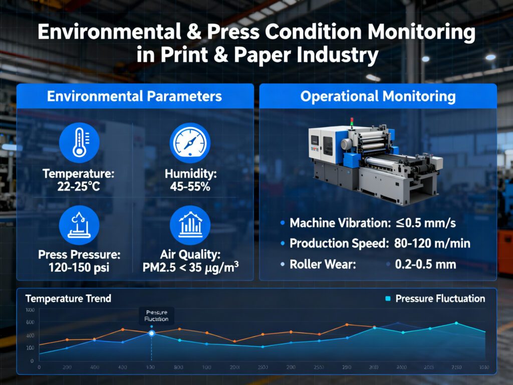 climate-controlled printroom with active humidification and temperature monitoring systems.