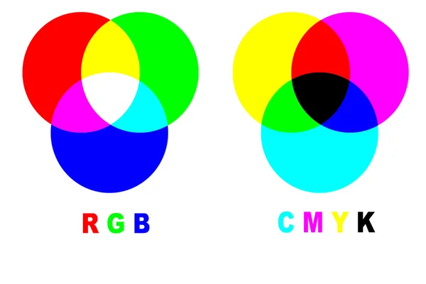 example of color shift through rgb to cmyk conversion
